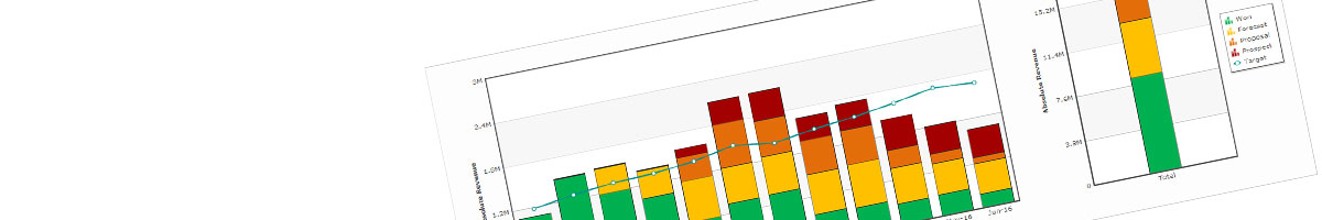 Creating interactive dashboard software solutions
